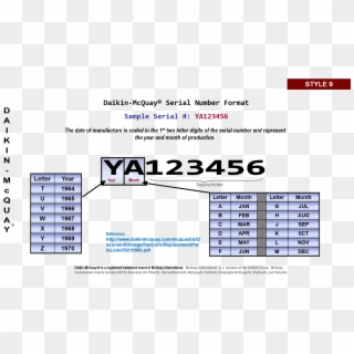 The Date Of Manufacture Is Coded In The 1st Two Letter - Trane Serial Number Chart, HD Png Download
