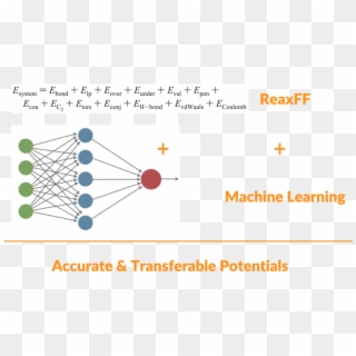 Machine Learning Reaxff - Circle, HD Png Download