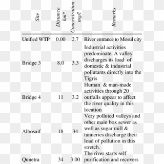 Bod 5 Variation Along The Studied Stretch - Bookshelf Iphone, HD Png Download