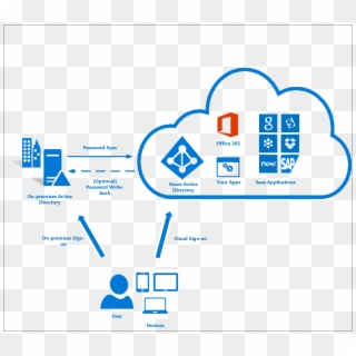 Sharepoint Development Company India Office 365 Forms - Active ...