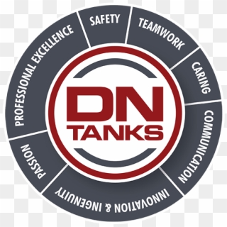 Dntanks Core Values - Nationals Opening Day 2018, HD Png Download