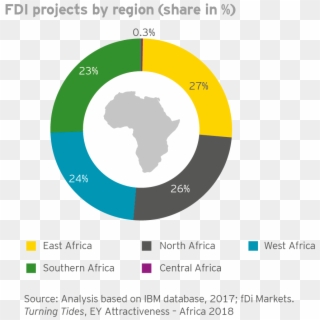 Ey - Executive Summary - African Union, HD Png Download