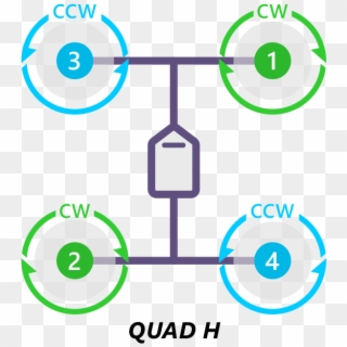 Images/motororder Quad H 2d - Circle, HD Png Download