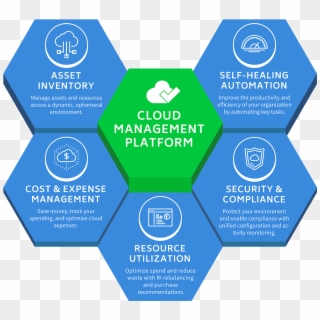Scale Your Cloud With Confidence - Cloud Management Platform, HD Png Download