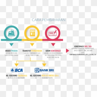 Cara-pembayaran - Circle, HD Png Download