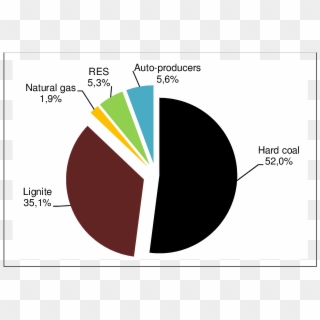 The Structure Of Electricity Production In 2013 - Circle, HD Png Download