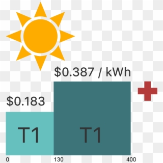 Seasonal Electricity Rates In San Diego - Tattoo Design For Sun, HD Png Download