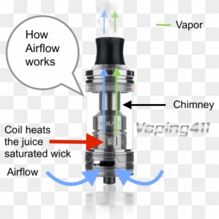 The Function And Purpose Of Airflow In A Tank - Shower, HD Png Download