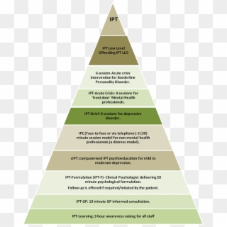 Pyramid - Gobierno Corporativo Y Compliance, HD Png Download