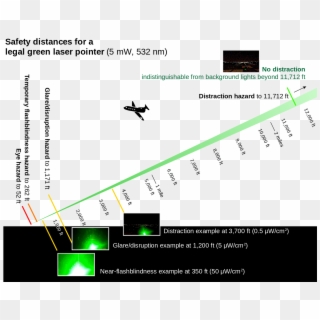Laser Pointer Safety Distances - Laser Pointer, HD Png Download
