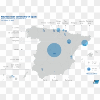 Spanish Researchers Have Used Neutrons To Advance More - Atlas, HD Png Download