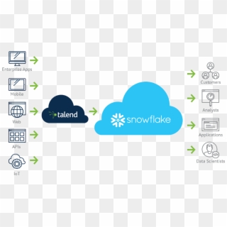 Talendverified Account - Talend, HD Png Download