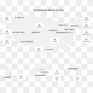 Top Employers Chart By City Courtesy Hired, HD Png Download