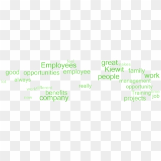 Why Employees Say This Is A Great Place To Work - George W Bush Quotes, HD Png Download