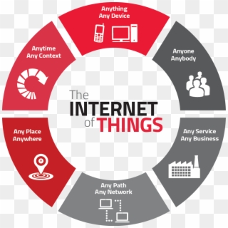 There Is No Universal Internet Of Things Definition - Internet Of Things Adalah, HD Png Download