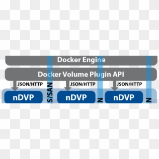 Docker Managed Plugin でnetapp Docker Volume Plugin - Graphic Design, HD Png Download