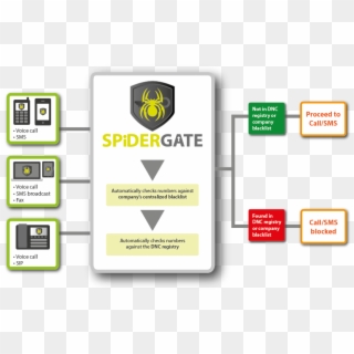How Spidergate Works - Emblem, HD Png Download