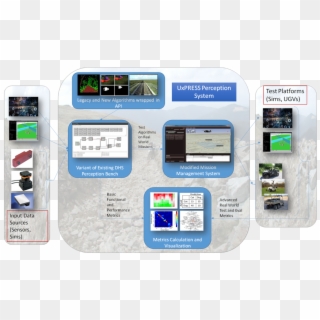Uxpress Overview - - Tablet Computer, HD Png Download