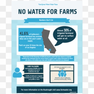 Over 41 Percent Of California's Irrigated Farmland - Flyer, HD Png Download