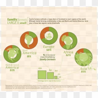 Family Farmers Cultivate A Large Share Of Farmland - Circle, HD Png Download