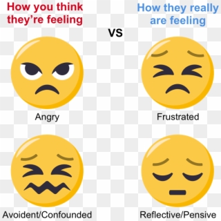 Forget The Use Of Words Or Labels, Emoji Faces Can - Smiley, HD Png Download