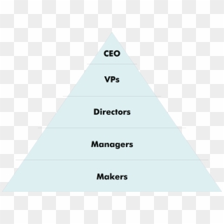 Pyramid - Management Pyramid Structure, HD Png Download