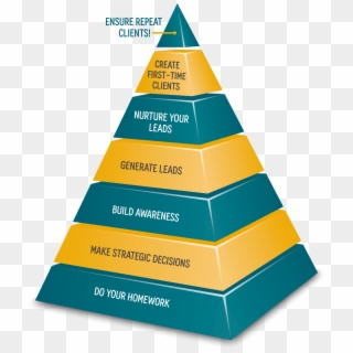 Pyramid - Sales Process 7 Step Model, HD Png Download