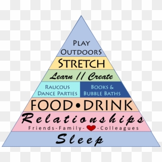 Wellness Pyramid - Pyramid Of Wellbeing, HD Png Download