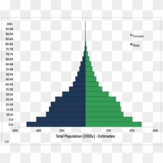 Eritrea Population Pyramid - Population Pyramid Of Philippines 2016, HD Png Download