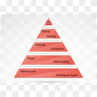 Spiritual Food Pyramid - Spiritual Pyramid, HD Png Download