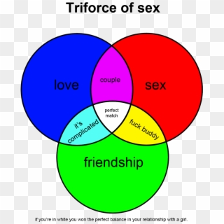 Filles La Triforce Du Sex - Circle, HD Png Download