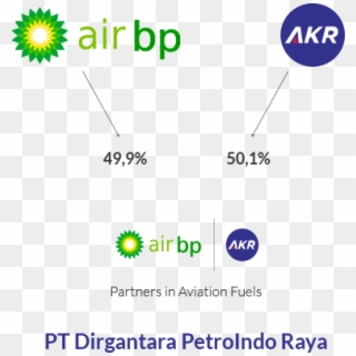 The Joint Venture Company, Pt Dirgantara Petroindo - Bp, HD Png Download