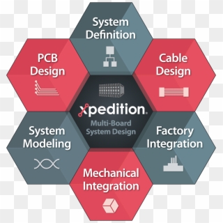 The Xpedition Multi-board Systems Design Flow Improves - Retention Grid, HD Png Download