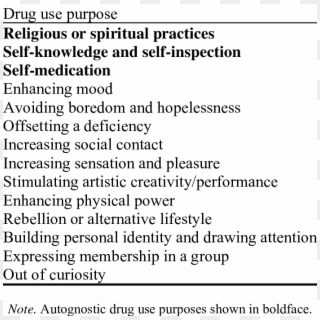 List Of Drug Use Purposes - Purpose Of Drug Use, HD Png Download