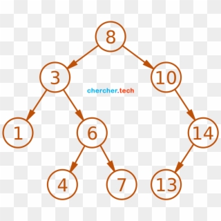 Binary Search Tree Kotlin - Inorder Tree Data Structure, HD Png Download