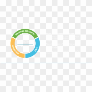 We Give Back To Communities Three Ways - Circle, HD Png Download
