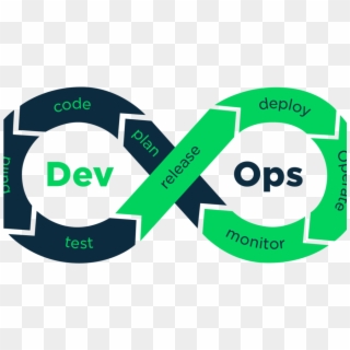 5 Things To Know On How To Hire A Best Devops Consulting - Agile Devops, HD Png Download