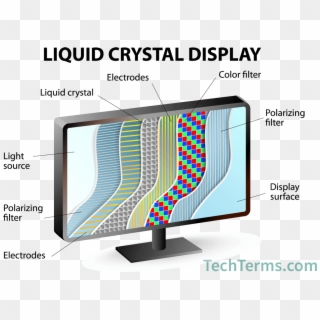Lcd Diagram With Individual Layers - Monitor Liquid Crystal Display, HD Png Download