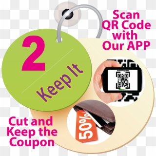 3 Steps To Get Local Coupons Free - Cd, HD Png Download
