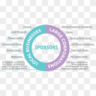 Who Will Sponsor Your School Fundraising Calendar Or - Circle, HD Png Download