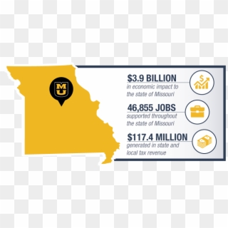 Infographic Showing Map Of Missouri With Economic Impact - Sign, HD Png Download