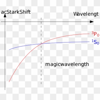 File - Magic-wavelength - Svg - Plot, HD Png Download