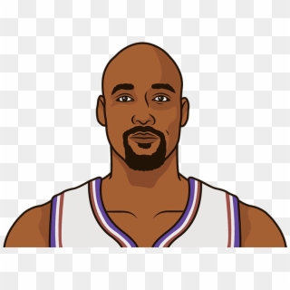 Karl Malone - Russell Westbrook Statmuse, HD Png Download