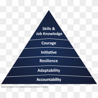 Hierarchy Of Achieve, HD Png Download