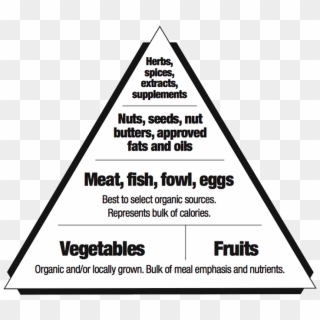 Maslow's Hierarchy Of Needs Art , Png Download - Triangle, Transparent Png