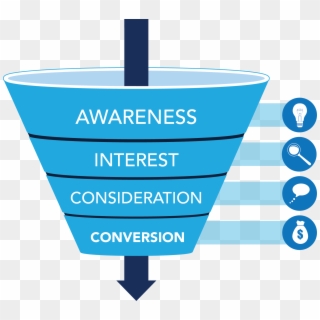 This Journey Is Sometimes Shown As The Purchasing Funnel - Conversion Funnel, HD Png Download