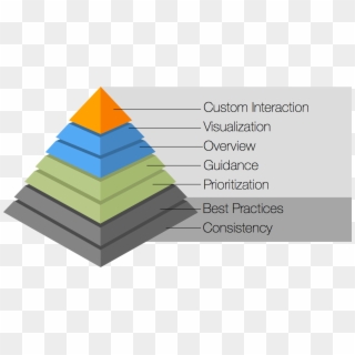 Hierarchy Of Ux Needs - Architecture, HD Png Download
