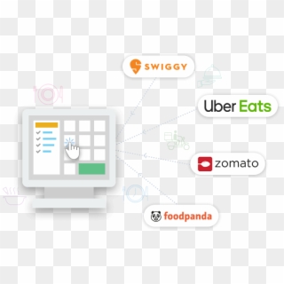 Food Ordering Banner - Restaurant Management Software, HD Png Download