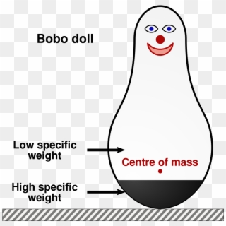File - Bobo Doll - Svg - Bobo Lutka, HD Png Download