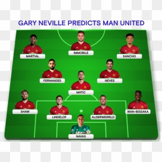 This Is How I See United Line Up, Alderweireld, Fernandes - Player, HD Png Download